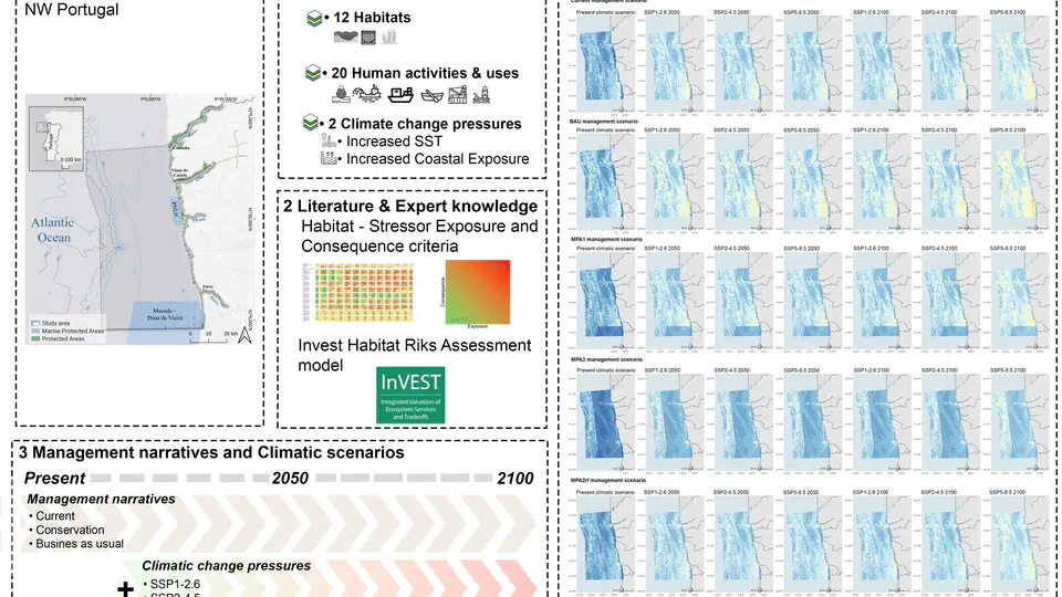 Assessing cumulative risks to coastal and marine habitats under management and climate change scenarios: The case of northern Portugal